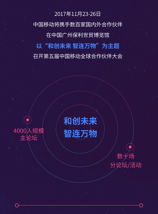 拥抱5g 连接未来 中国移动携手华为