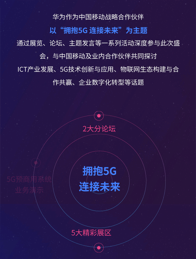 拥抱5g 连接未来 中国移动携手华为