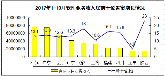 百强家具_2017软件收入百强(2)