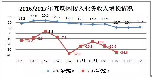 收入证明_因特网信息服务收入(2)