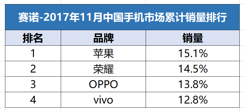 人口大国排名_世界人口排名图片(3)