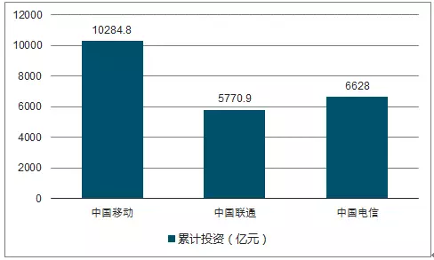 河南运营商选择,河南运营商哪个好