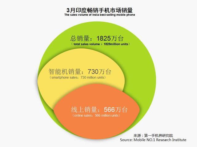 2018年印度总人口_印度人口筛查引发混乱四百万人一夜间成“难民”