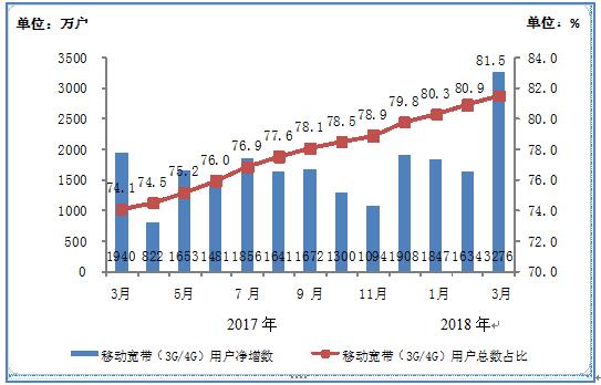 中国银行收入证明模板_中国电信2018收入(3)