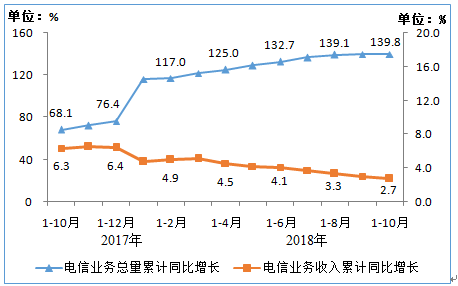 武汉10月份经济总量_武汉经济开发区规划图(3)