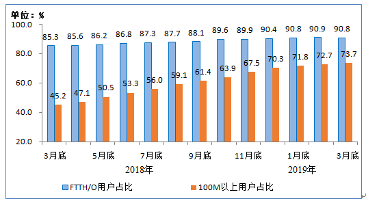 2019年首季经济运行_2019一季度湖北经济运行如何 一图告诉你