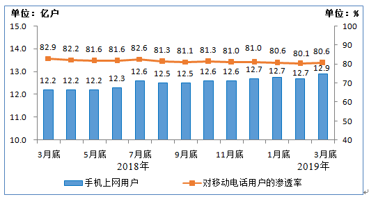 2019年首季经济运行_2019一季度湖北经济运行如何 一图告诉你