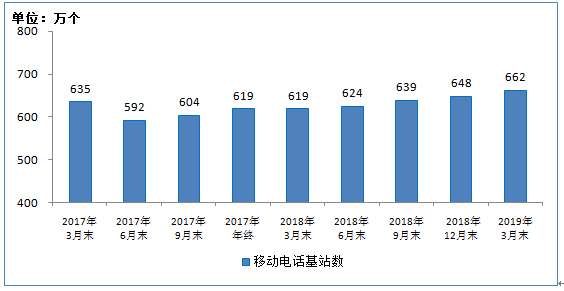 2019年首季经济运行_2019一季度湖北经济运行如何 一图告诉你