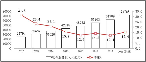 人均业务收入_人均收入