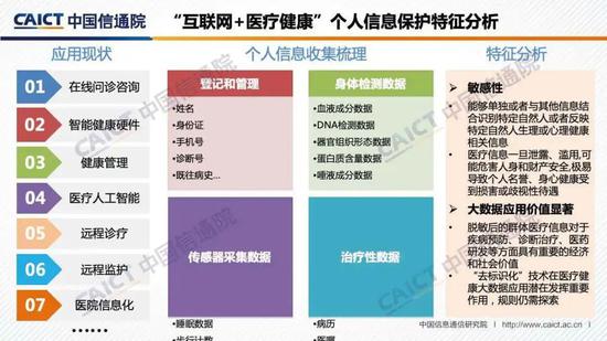 中国信通院发布《“互联网+行业”个人信息保护