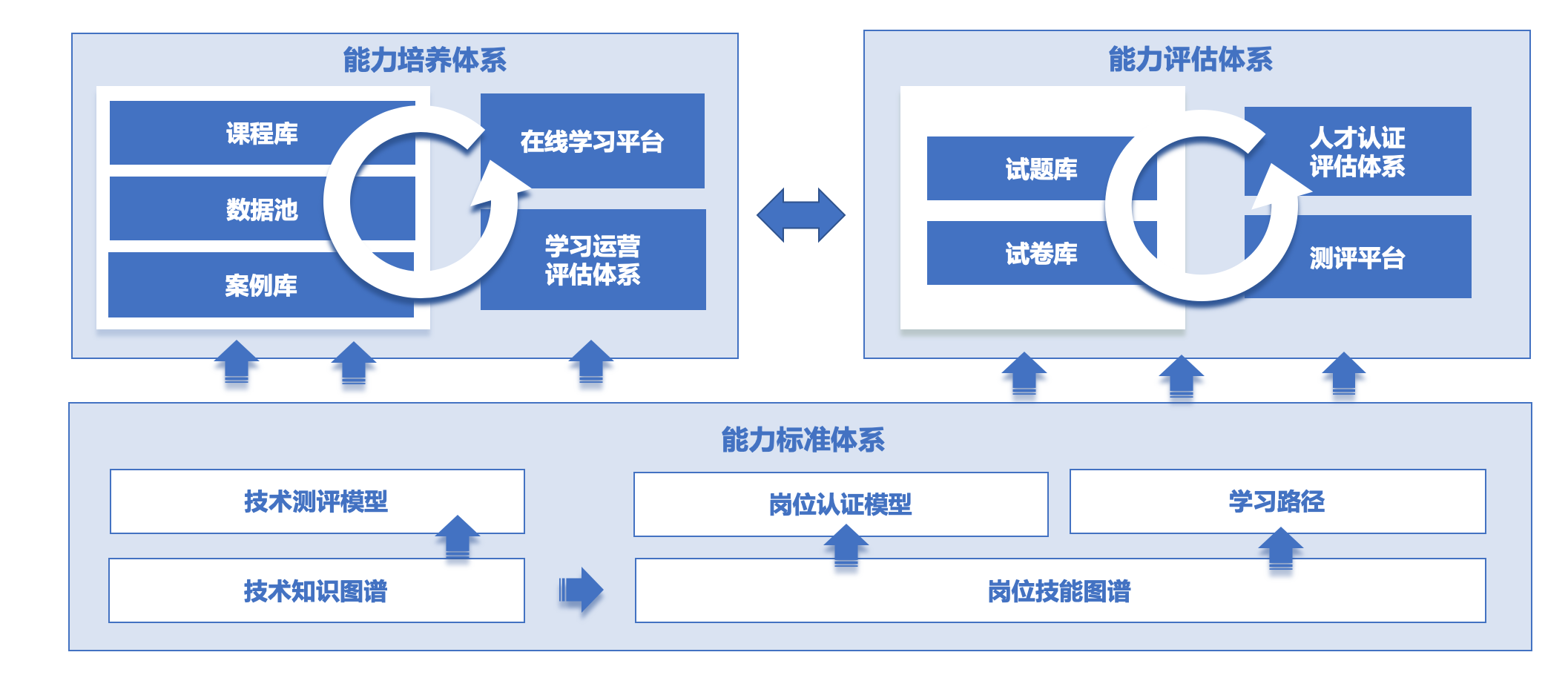 51cto企业学院亮相企业培训与发展年会探讨数字化人才培养新趋势