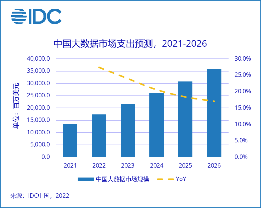 IDC：人工智能赋能产业正成为主流发展趋势_通信世界网