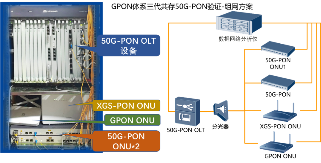 itu-t-gpon-50g-pon