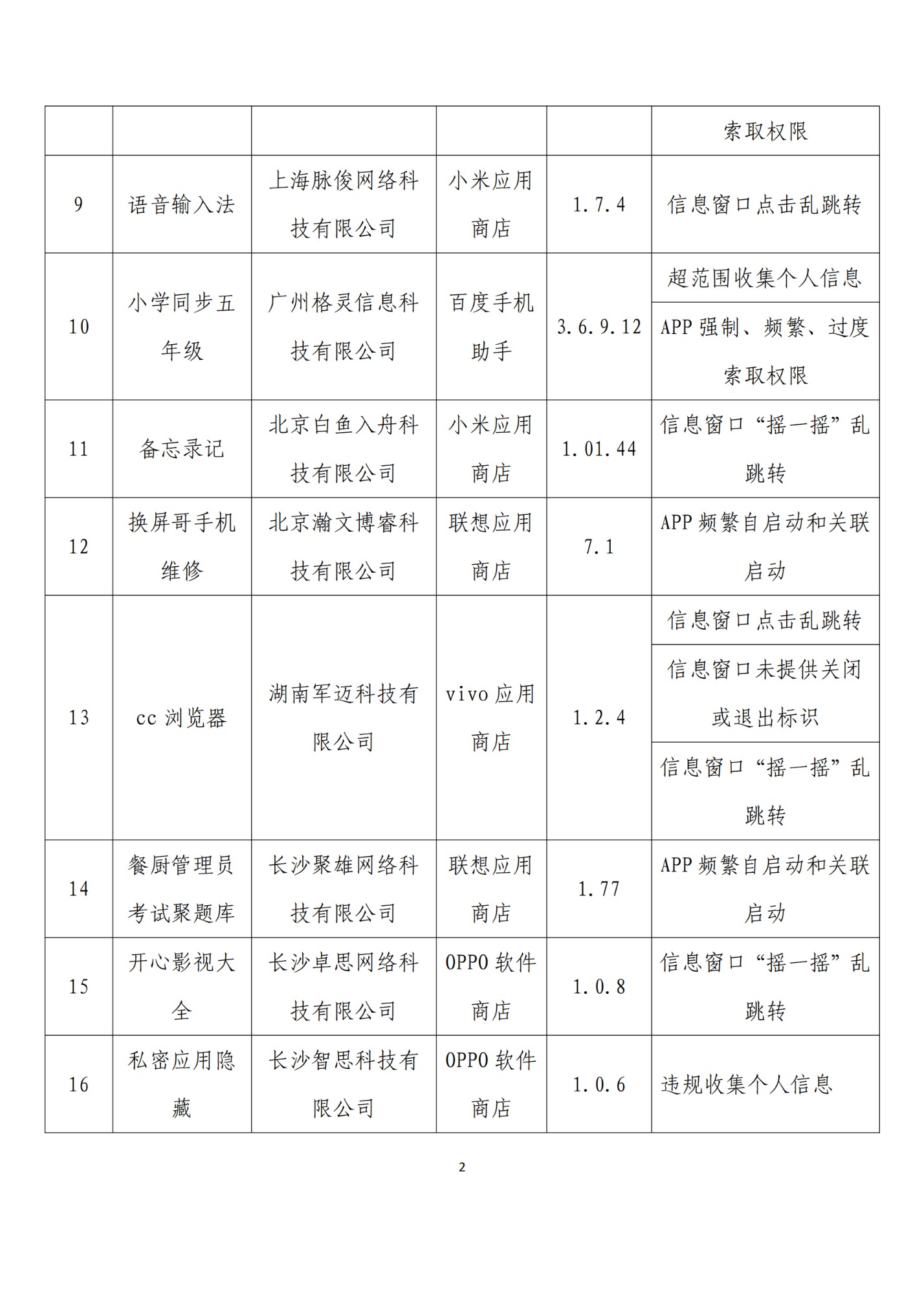工信部通报:21款APP及SDK存在侵害用户权益行为_通信世界网