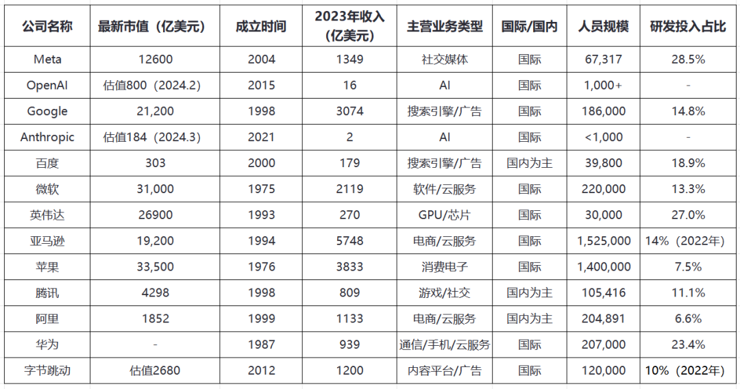 全球主流AI大模型企业最新发展特征与趋势_通信世界网