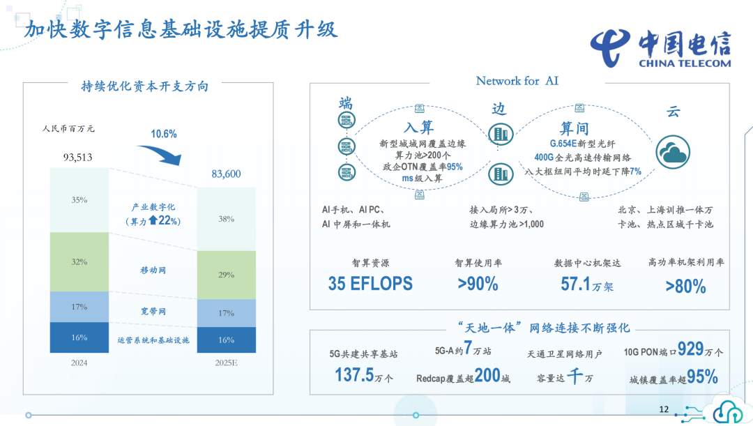 “海陆空”全面发展，看中国电信2024年十大增长亮点_通信世界网