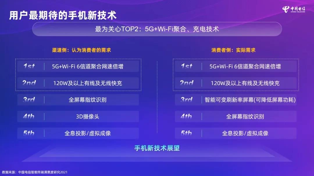 深度探究电信通服务体验，为你全面解析网络表现-亿动网络笔记