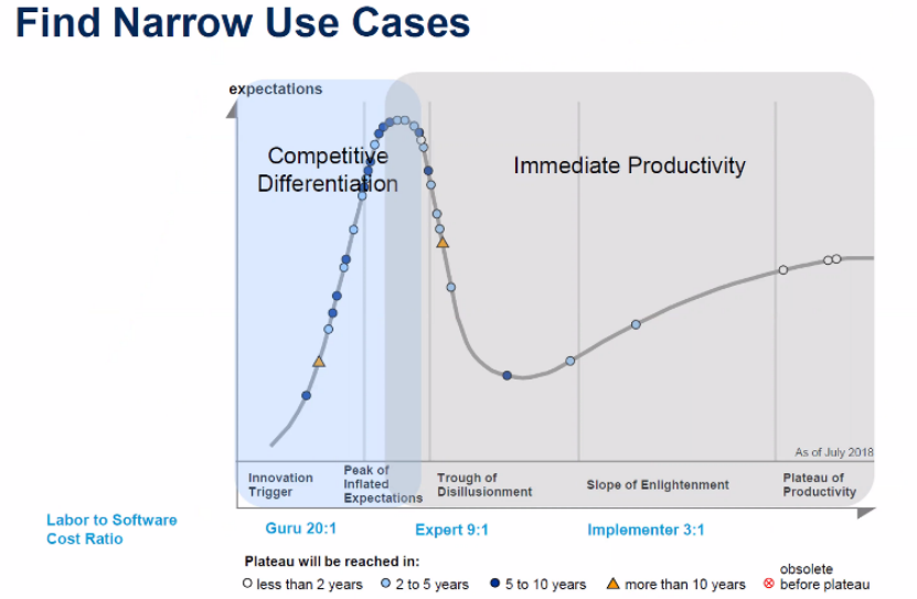 Gartner解读2022年技术成熟度曲线：可组装架构兼顾敏捷与稳定_通信世界网