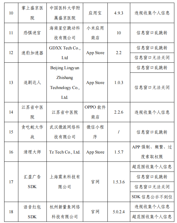 工信部通报23款关于侵害用户权益行为的APP(SDK)_通信世界网