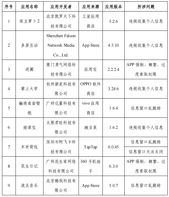 工信部通报23款关于侵害用户权益行为的APP(SDK)_通信世界网