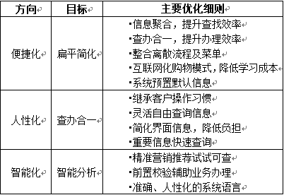 渠道经理是什么级别 1528083616150091147.png