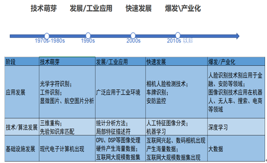 回顾人工智能:以史为镜,正视未来