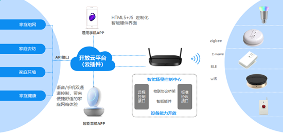 烽火HG系列天翼网助力中国电信家庭业务智能化转型_通信世界网