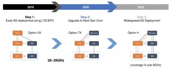 美国AT&T正式商用5G，但可能是假5G…_通信世界网