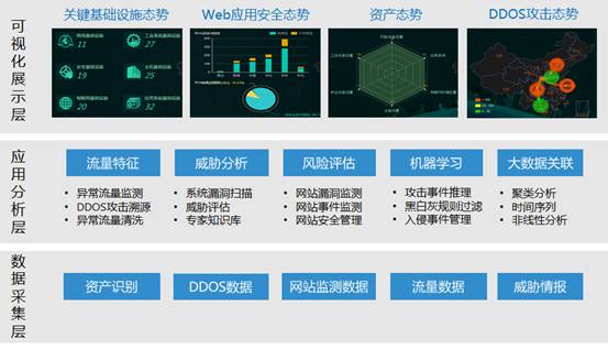 普天网络空间态势感知系统助力智慧城市网络空间安全