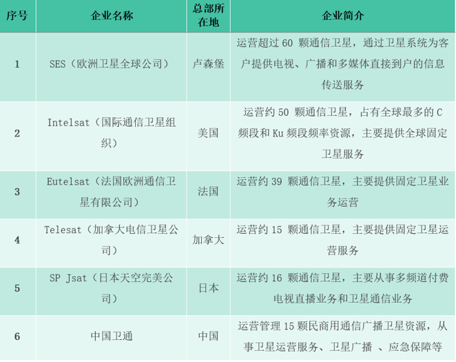运营商传统业务运营模式,运营商传统业务怎么发展
