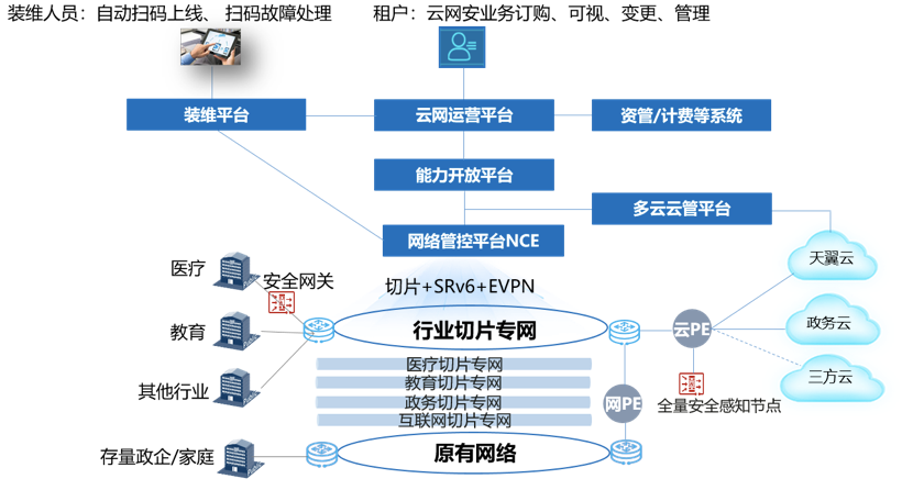 宁夏网络快速运营中心,宁夏网络公司