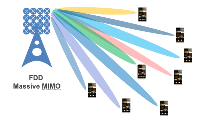 Fire: Enabling Reciprocity For Fdd Mimo Systems 中国联通携手华为完成首个5G FDD Massive MIMO创新方案验证_通信世界网