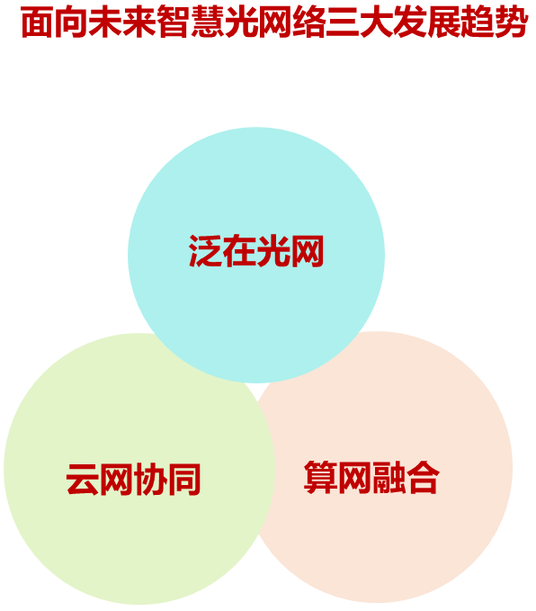 云网通讯运营模式,云网通信