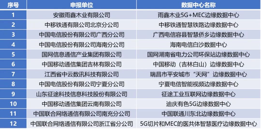 最新数据中心服务器性能评测概览