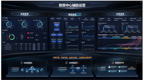 使能先进算力，赋能AI加速！浙江移动云智算“四智”维营体系焕新启航！_通信世界网