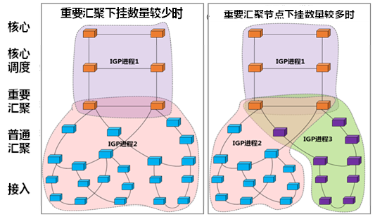 5G承载网络技术和规模组网面临多重挑战