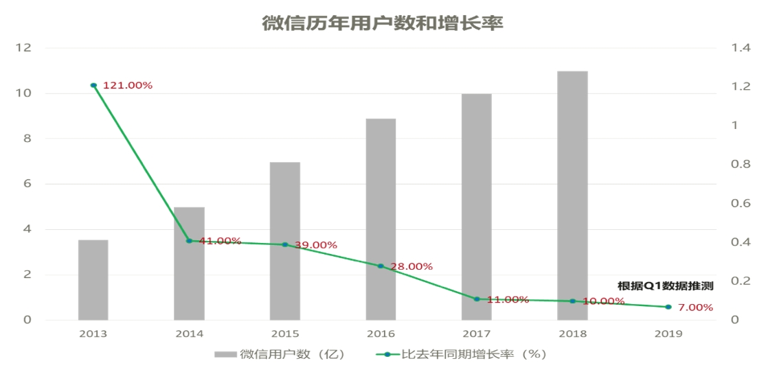 人口流量_阿里流量人口(2)