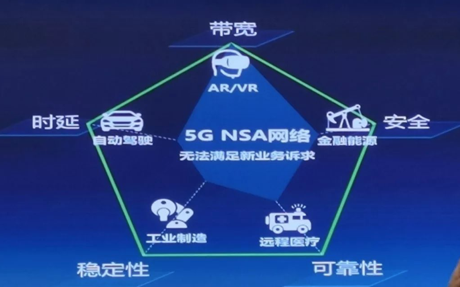 5g网络怎么解释 1572052078808016983.png