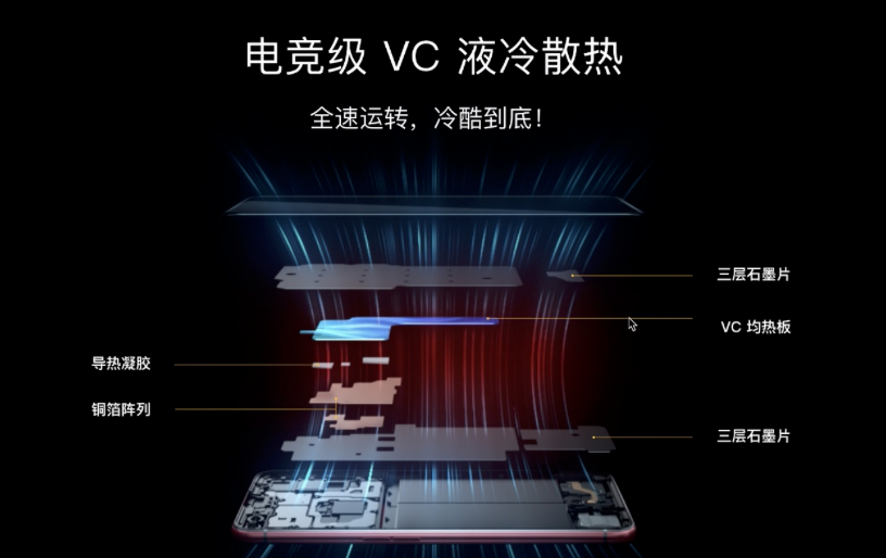 真我x50 pro 5g拥有电竞级vc液冷散热