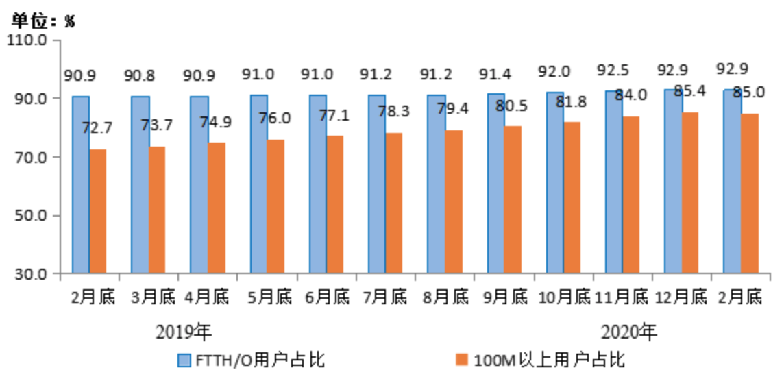 2020年7月GDP情况_cpu天梯图2020年7月(3)