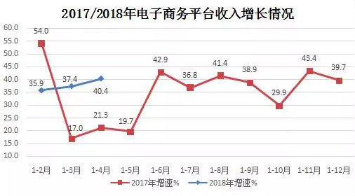 公司收入证明模板_2018互联网公司收入(2)