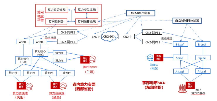 从“东数西算”甘肃节点看中国电信的算力调度探索与实践通信世界网 