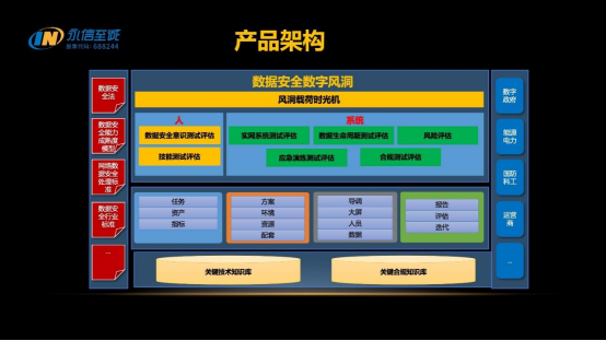 数据安全能力成熟度模型 1680143990917086957.png