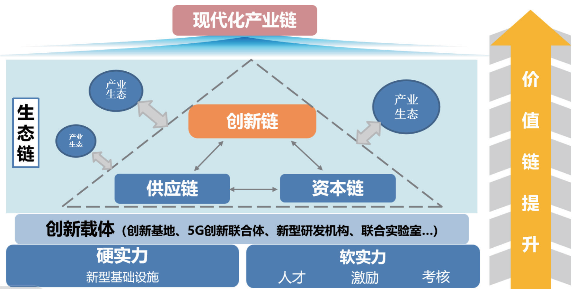 践行“链长”职责使命 带动信息通信产业链协同发展_通信世界网