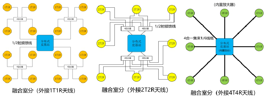 5g时代传统室内覆盖方案迎挑战融合室分系统应运而生