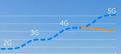 责任在心 技术加持:爱立信实现5g功耗与4g相当