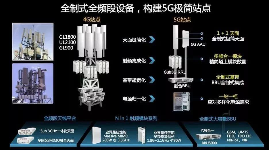 5g基站组成示意图