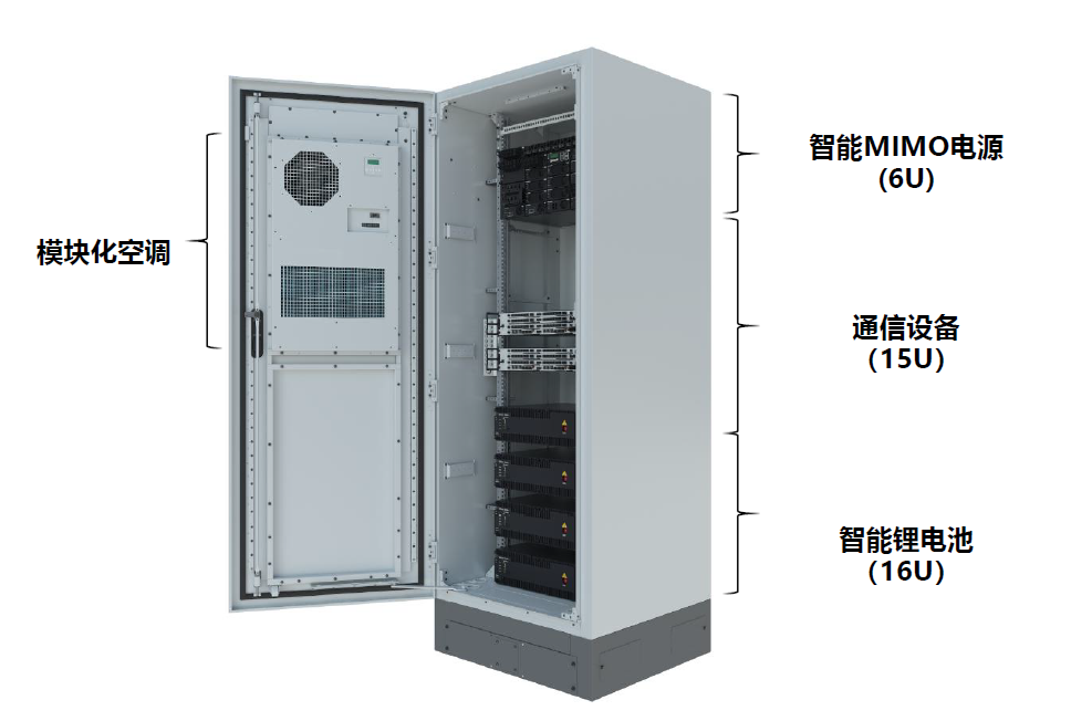 5g基站一体化能源柜示意图