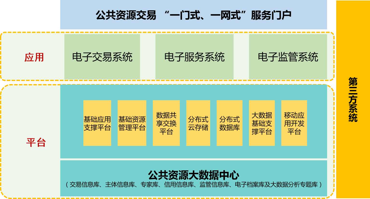 公共资源交易信息化平台建设方案