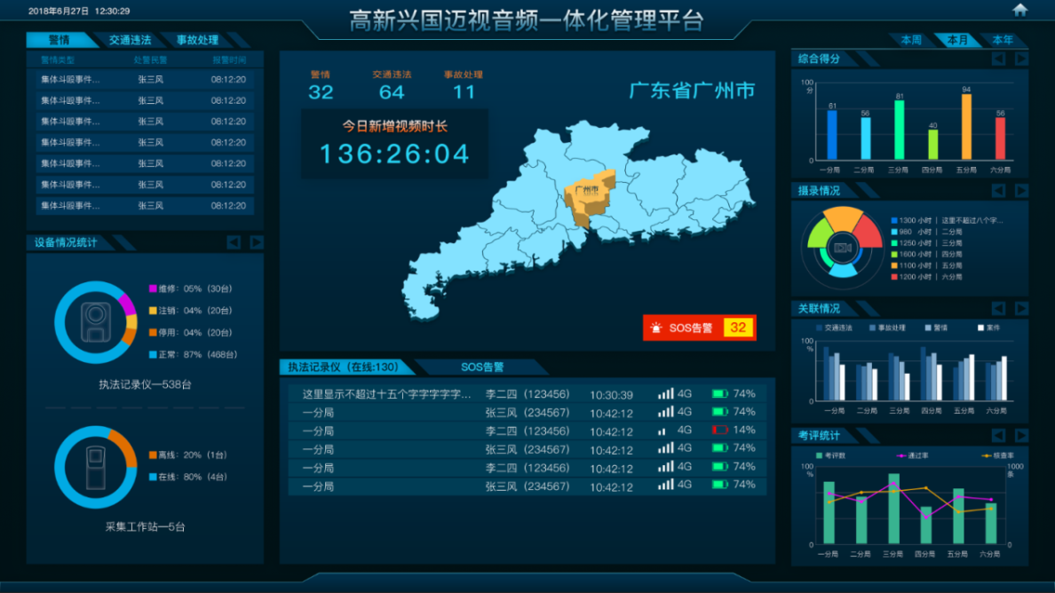 为公安业务增效减负,助力公安业务规范化,信息化,智能化升级